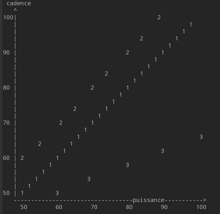 cadence-puissance..gif